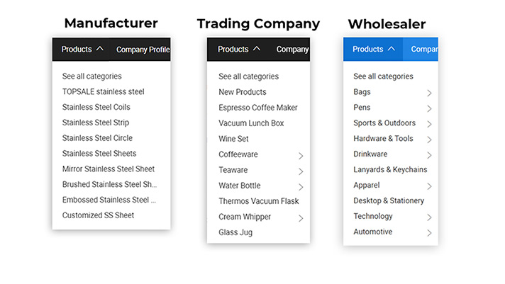 three types of product lines